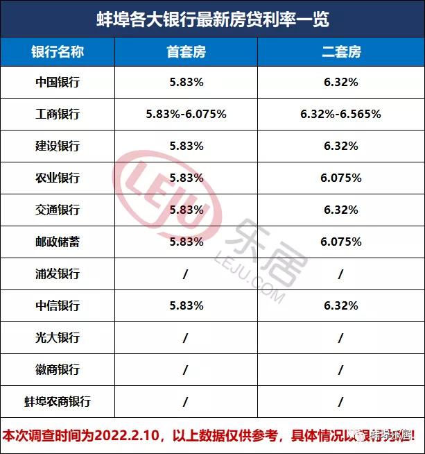 首套房贷款利率有望进一步下调