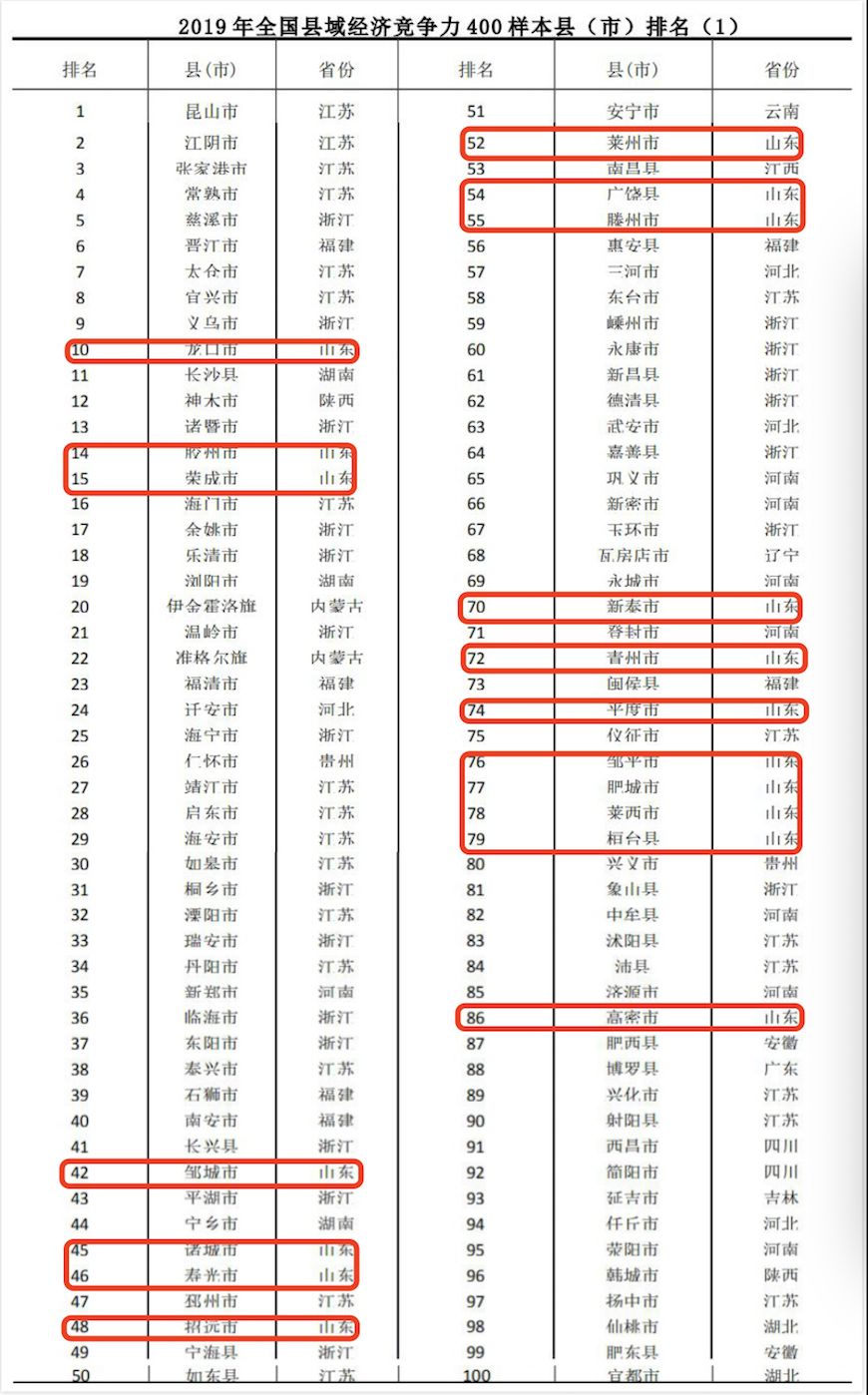 探秘滕州，探寻历史文化名城的现代魅力