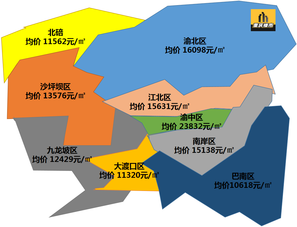 巴南最新房价走势分析及购房建议