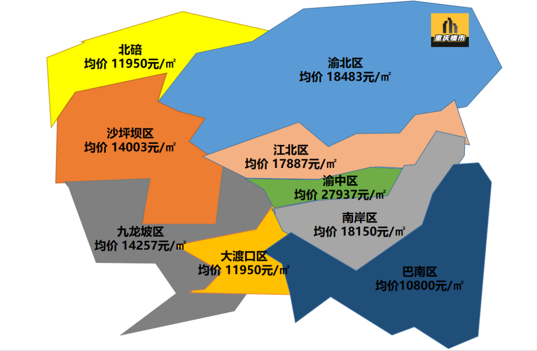 巴南最新房价走势分析及购房建议