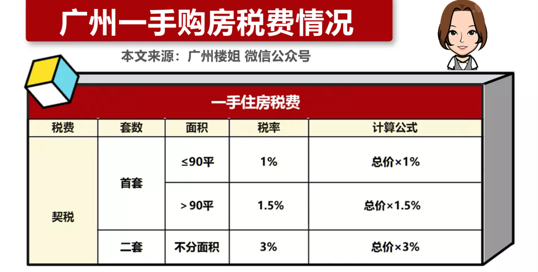 广州买房资格最新政策解析