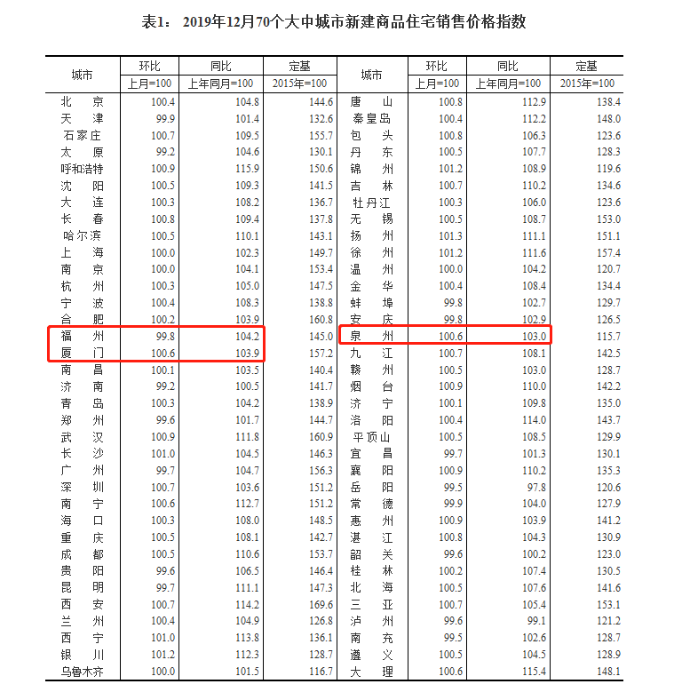 泉州房价走势分析，未来是涨是跌？