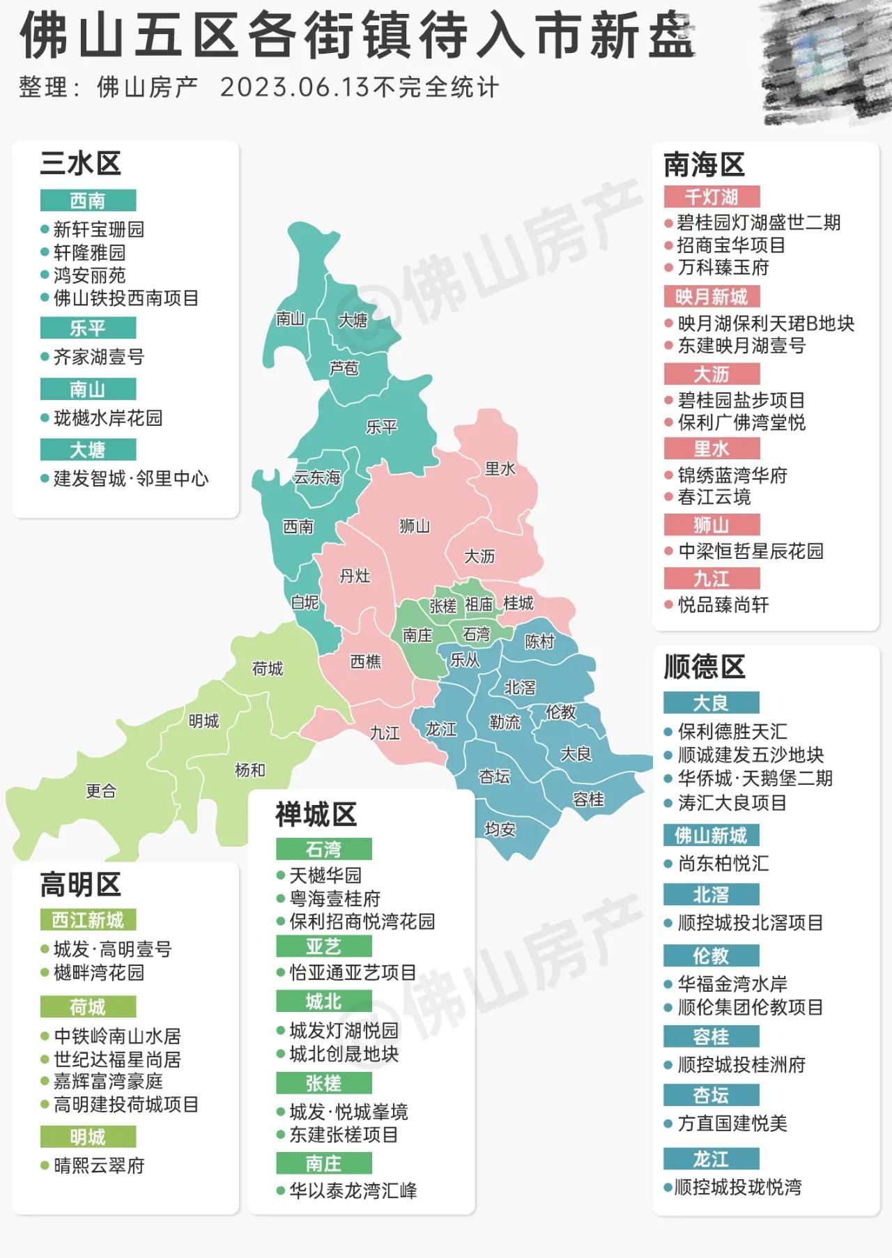 佛山高明楼市，未来发展前景广阔