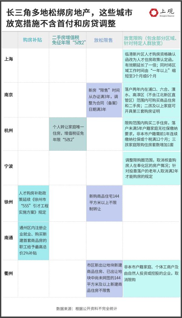 宁波限购政策调整，对楼市影响几何？