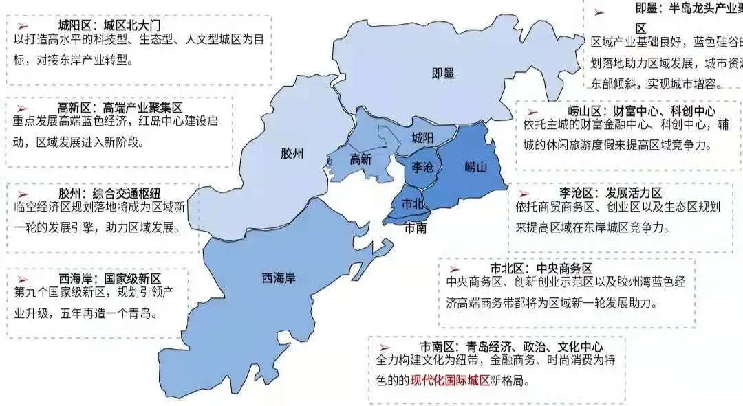 平度最新房价走势及购房建议