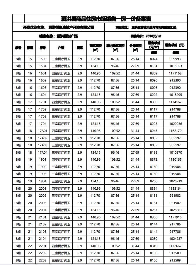 泗洪最新楼盘推荐及购买指南