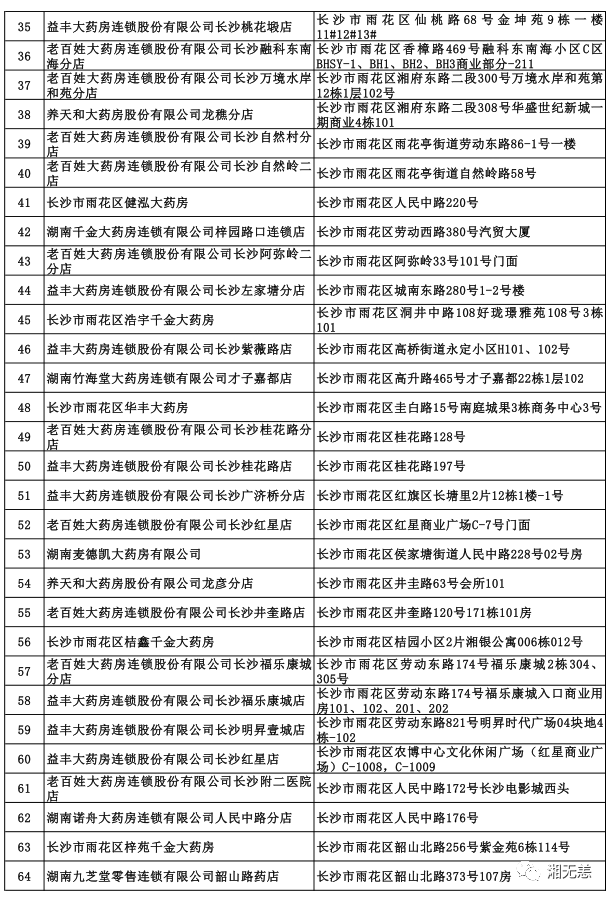 长沙药店转让信息最新，你需要了解的一切