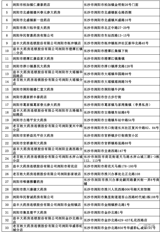 长沙药店转让信息最新，你需要了解的一切