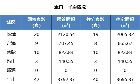 舟山楼市，投资的机遇还是风险？