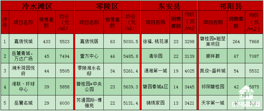 祁阳房价最新消息