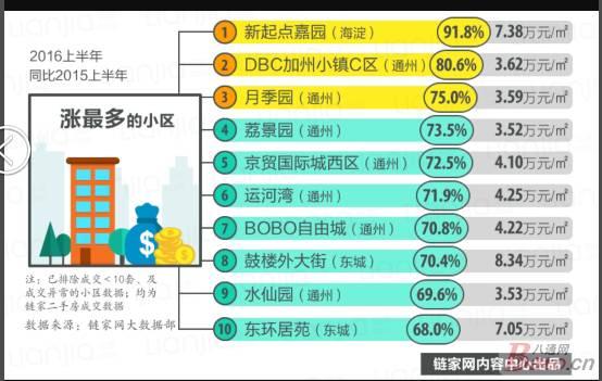 北京通州房价最新消息，未来走势如何？