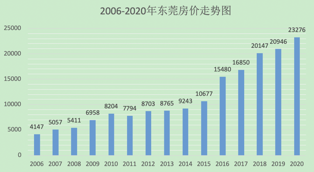 西平县房价最新消息