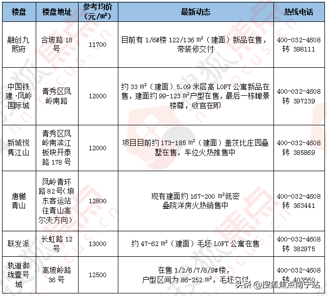 兴宁房价，市场走势、影响因素与未来展望