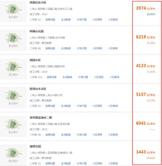 莒县最新房价，市场走势、热门小区及购房建议