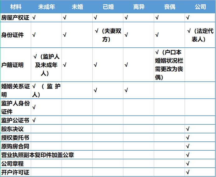 苏州房贷利率再次下调，最低可至 3.8%