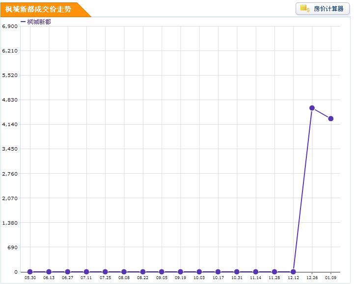 仙游最新房价，是涨是跌？