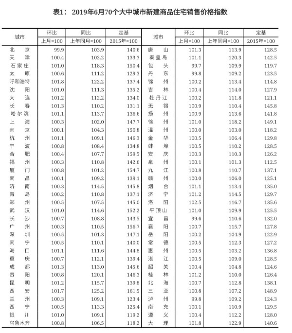 济宁房价走势最新消息，未来是涨是跌？