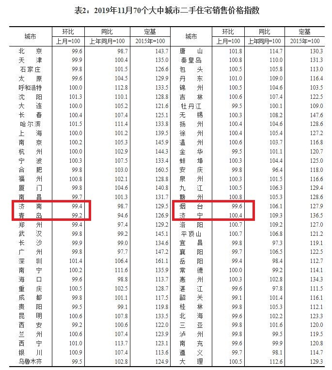 济宁房价走势最新消息，未来是涨是跌？