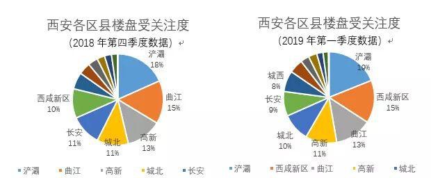 户县最新房价，市场动态与趋势分析