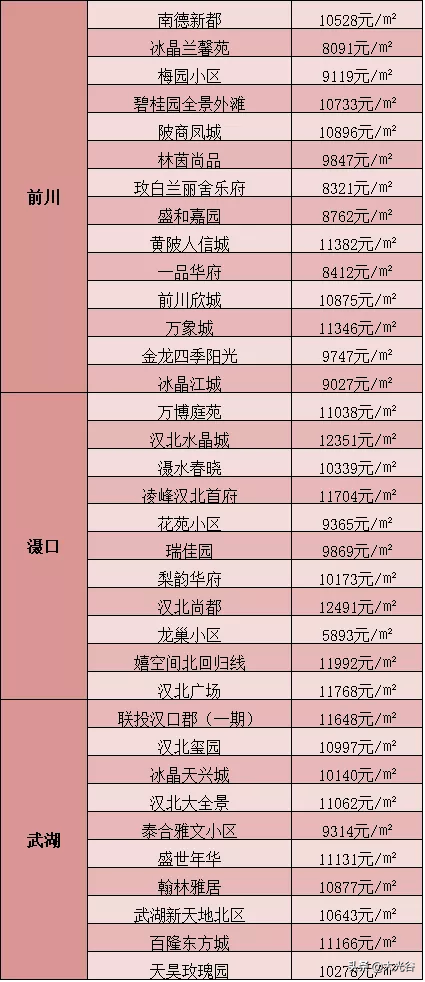 新洲最新房价，了解市场动态，把握购房时机