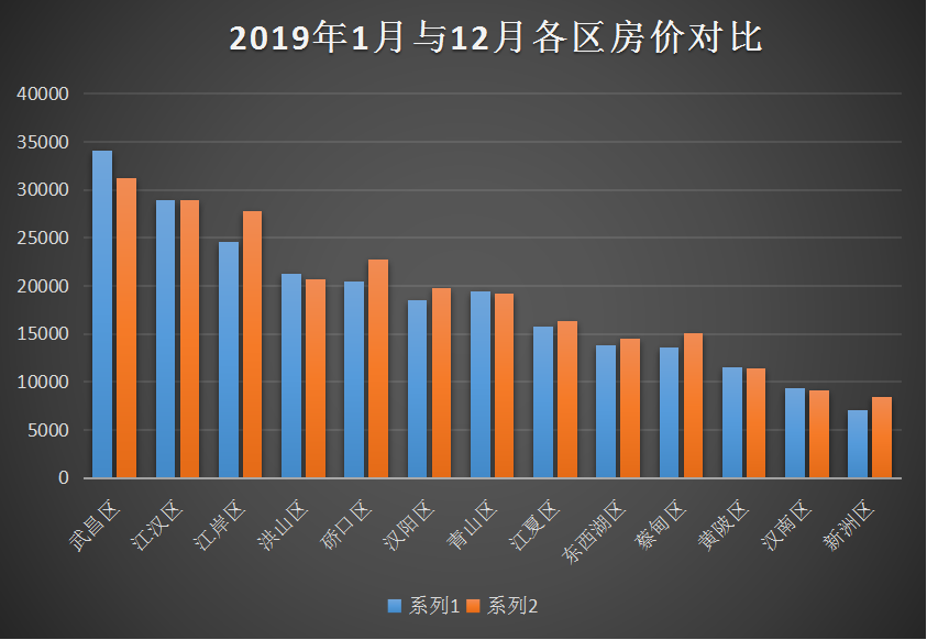 新洲最新房价，了解市场动态，把握购房时机