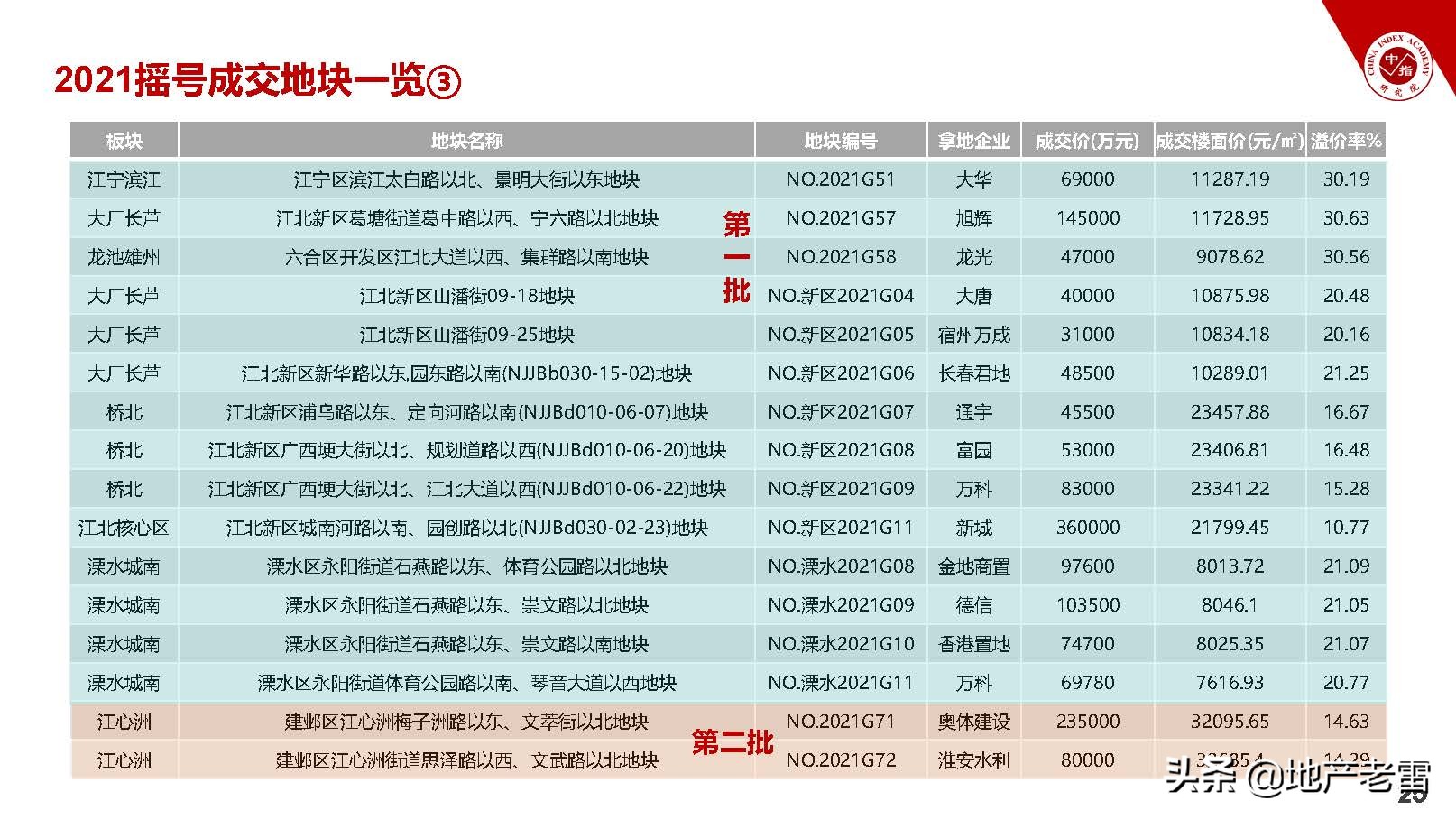 南京房产市场现状与未来趋势分析