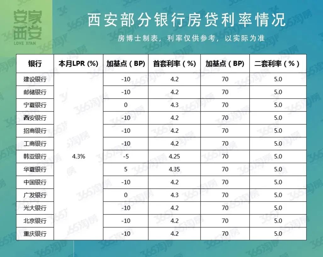 西安购房政策，最新动态与分析