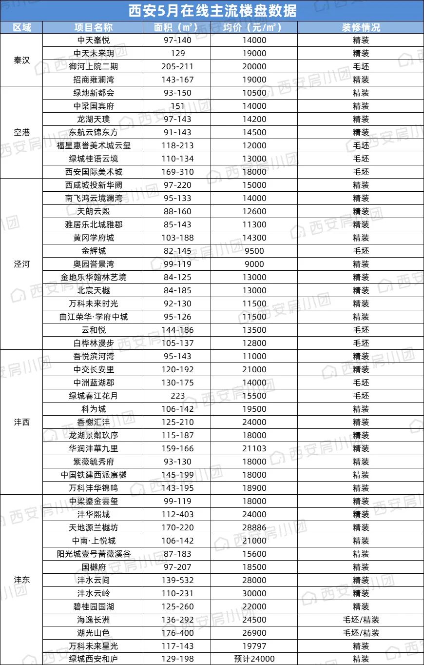 西安购房政策，最新动态与分析