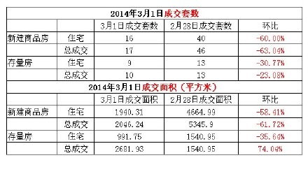 常熟楼市动态，政策、供需与价格走势分析