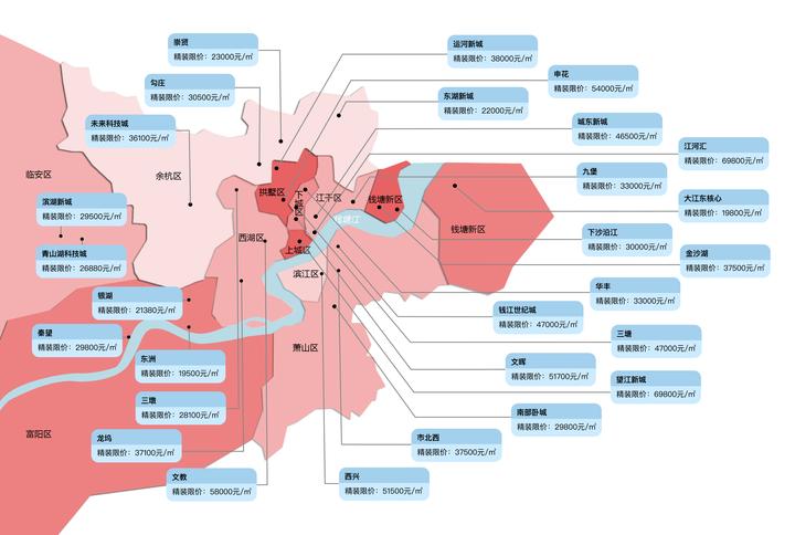 望江房价走势分析及未来投资建议