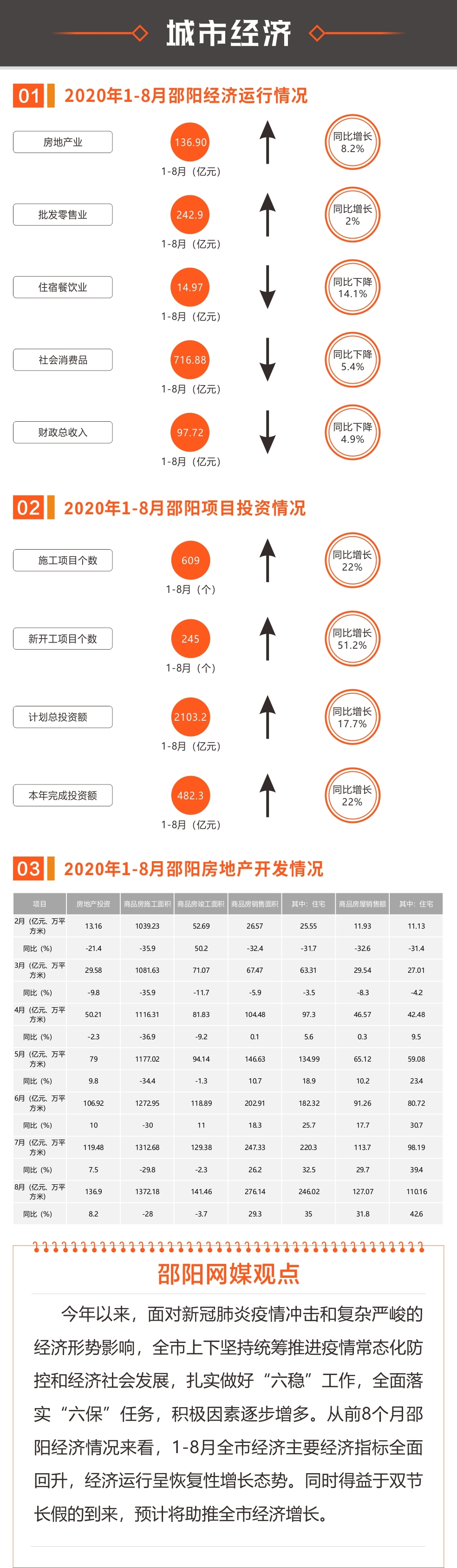 邵阳楼市，最新价格与趋势解析