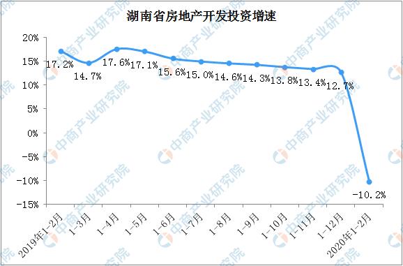 邵阳楼市，最新价格与趋势解析