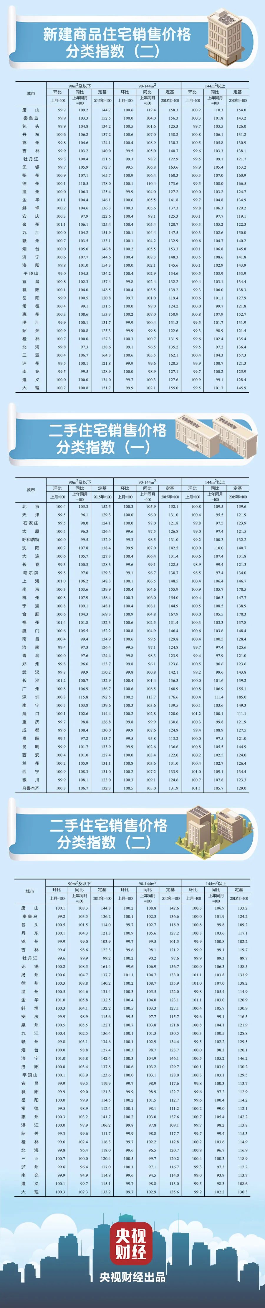 中央对房价的最新消息及未来走势分析