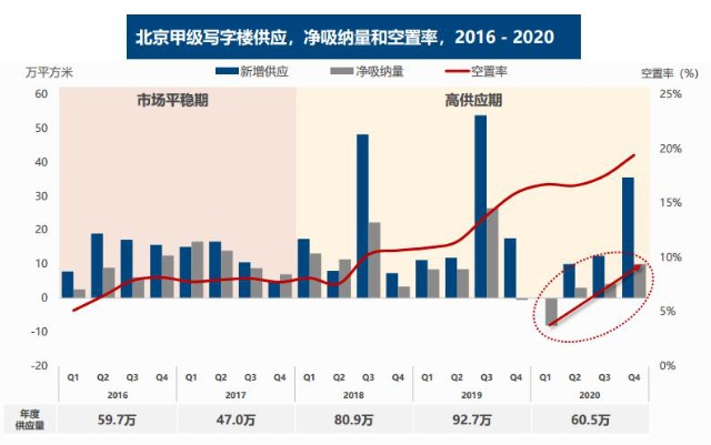 北京商办房最新政策，限购、限贷、限售，你需要知道的一切！