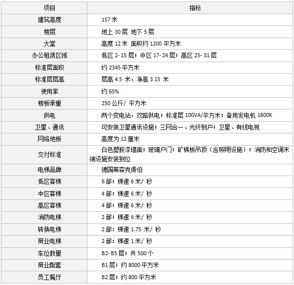 北京商办房最新政策，限购、限贷、限售，你需要知道的一切！