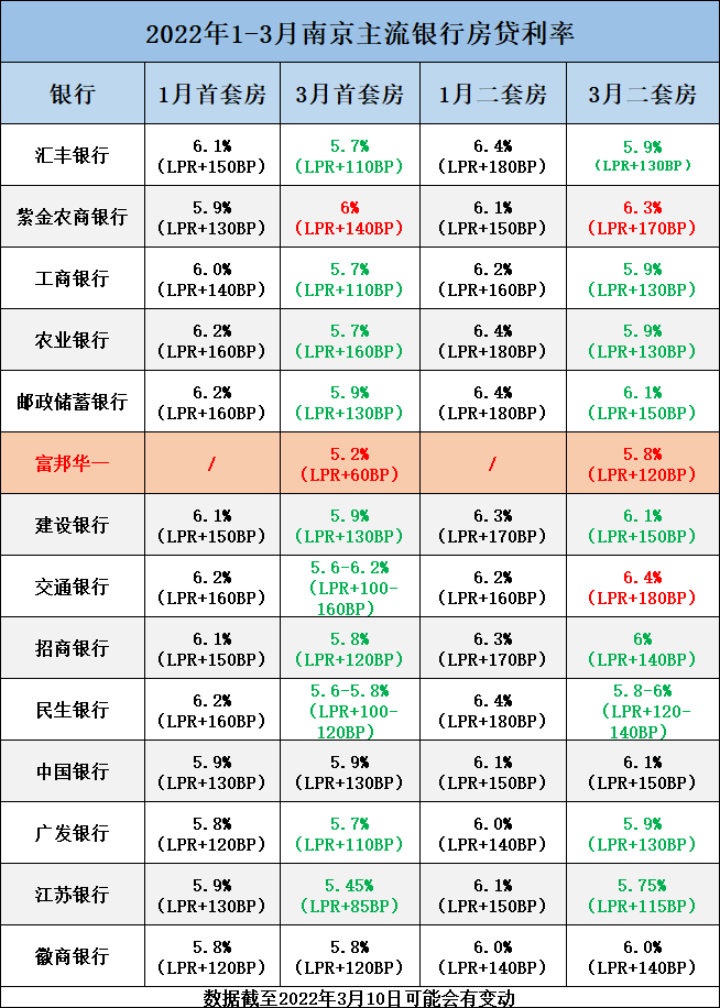 2023 年最新房贷政策解析，你需要知道的一切！