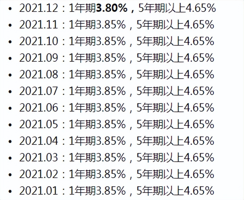 2023 年最新房贷政策解析，你需要知道的一切！