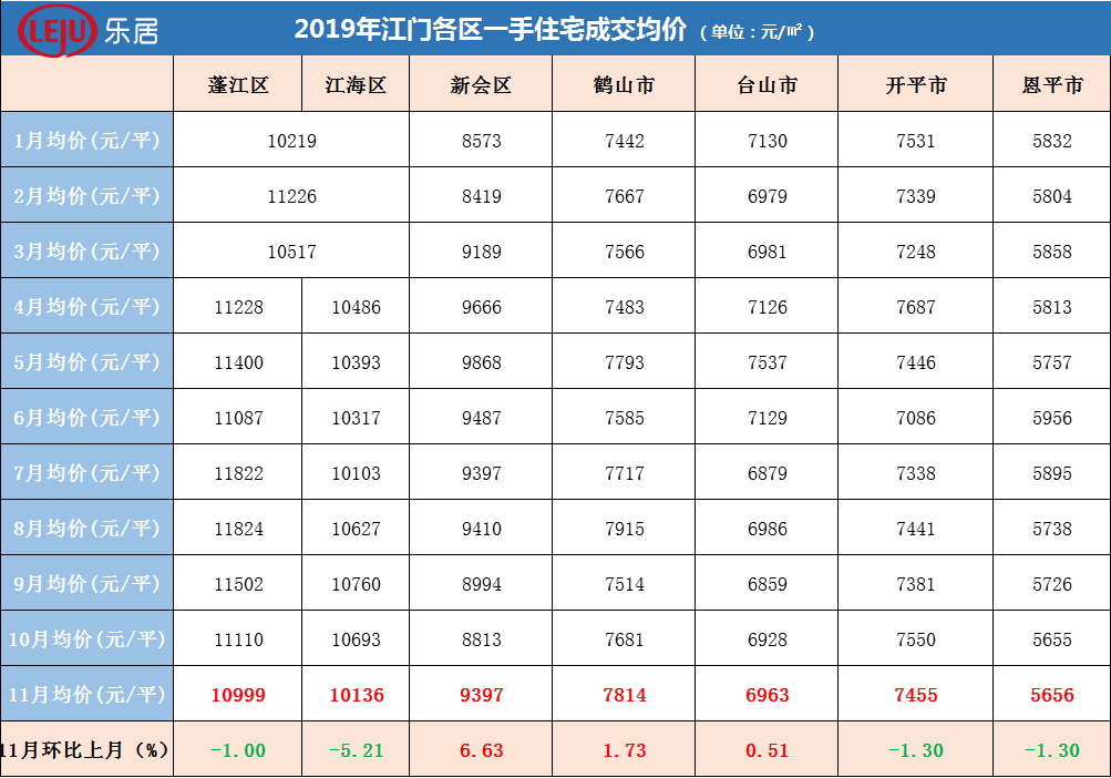 鹤山楼市观察，最新房价走势及未来发展趋势