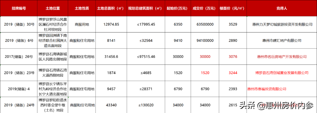 佛山石湾房价走势及购房建议