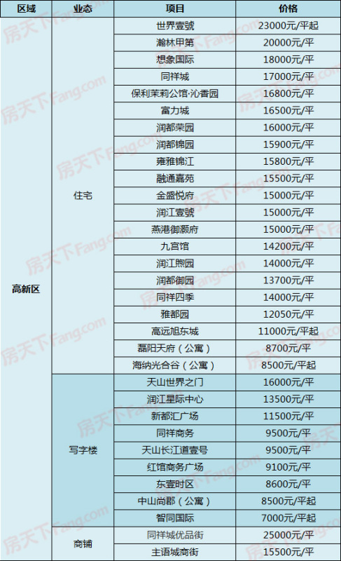 藁城房价走势及购房建议