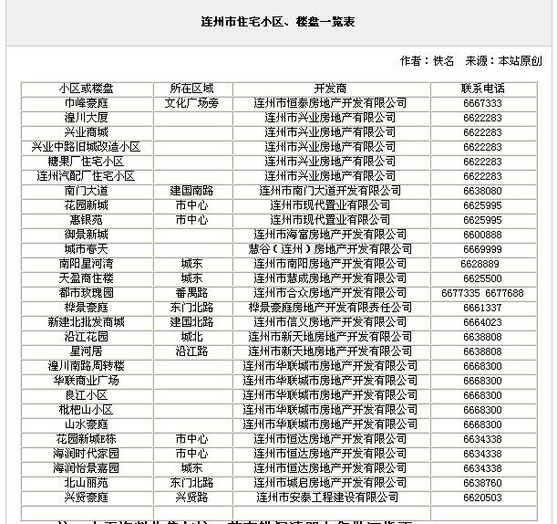 探索连州，城市发展新貌与宜居楼盘推荐