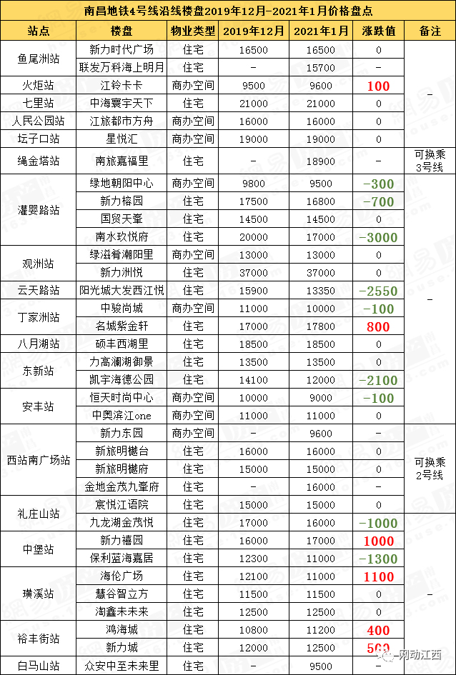 望城房价走势分析及未来投资前景预测