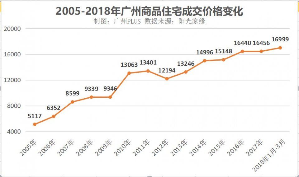 探秘尉氏房价走势，是涨是跌？