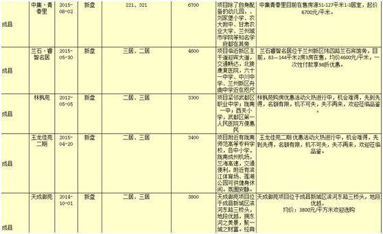 探秘陇南房价走势，市场动态与未来预期