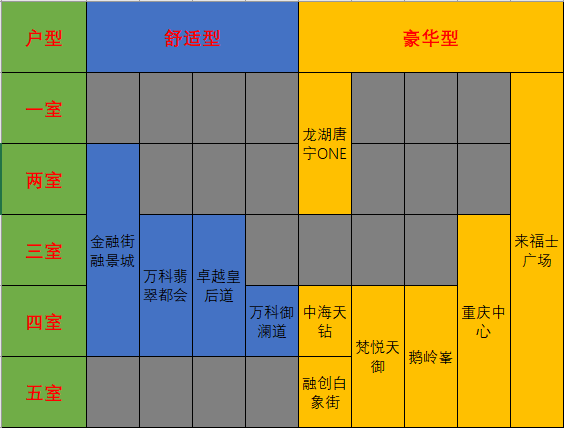 重庆市最新楼盘推荐及分析