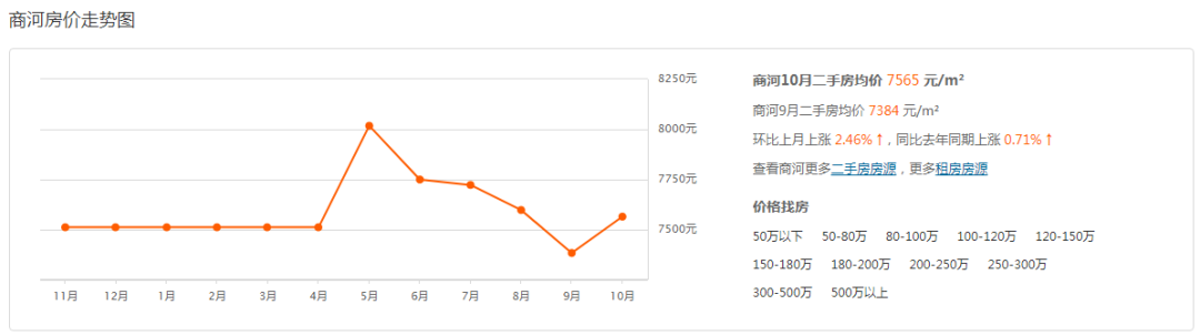 商河县楼房最新价格及购买建议