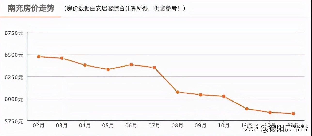 四川达州最新房价走势及购房建议