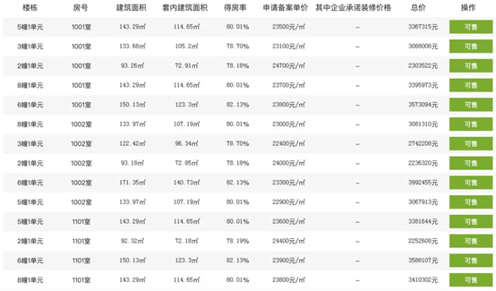 绿城梧桐郡最新消息