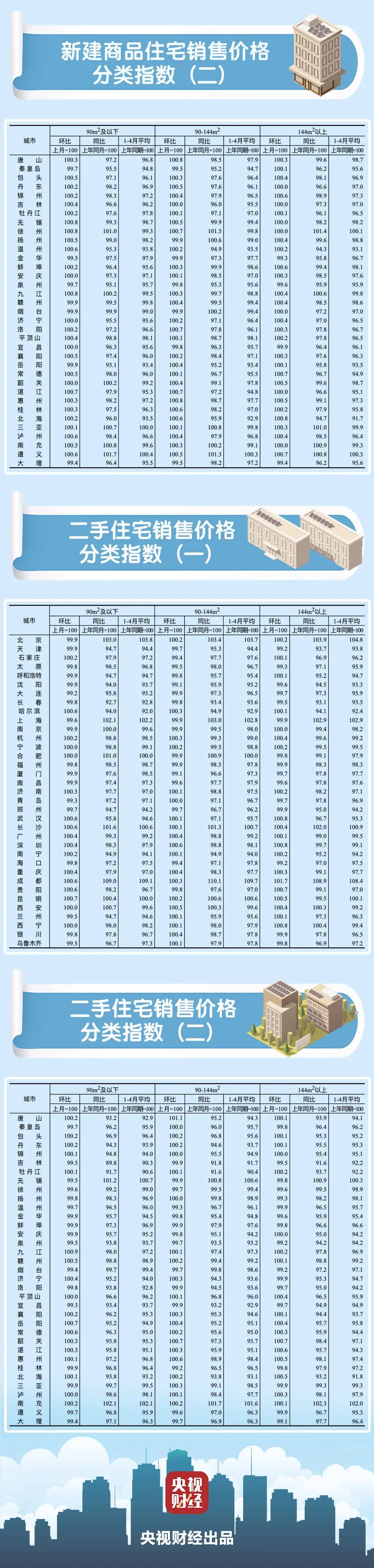 昆山房价走势最新消息，未来是涨是跌？