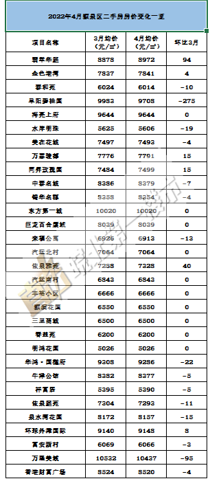 阜阳二手房市场分析与购买建议